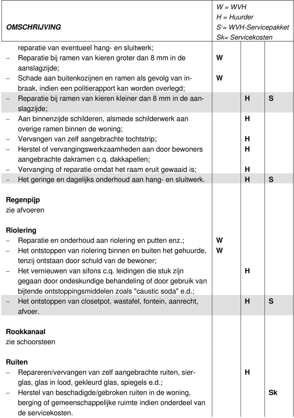 ramen binnen de woning; Vervangen van zelf aangebrachte tochtstrip; erstel of vervangingswerkzaamheden aan door bewoners aangebrachte dakramen c.q.