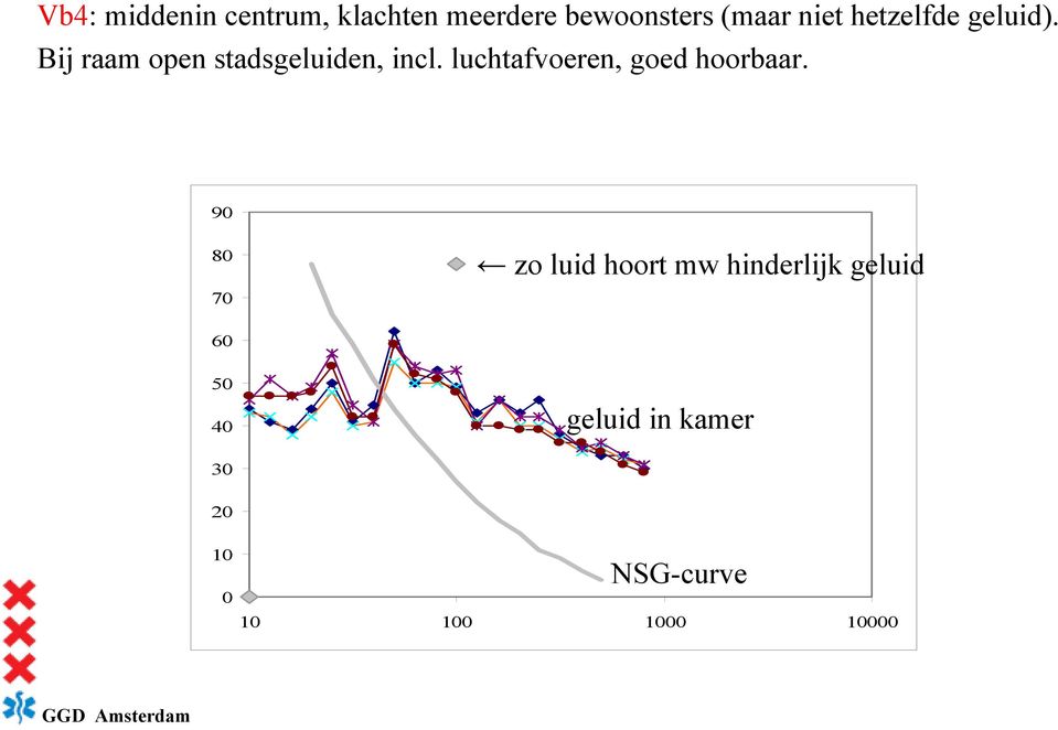 luchtafvoeren, goed hoorbaar.