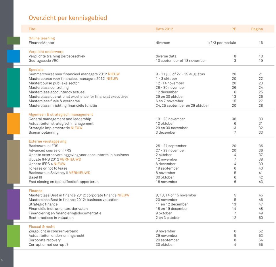 Mastercourse publieke sector 12-14 november 20 23 Masterclass controlling 26-30 november 36 24 Masterclass accountancy actueel 12 december 6 25 Masterclass operational excellence for financial