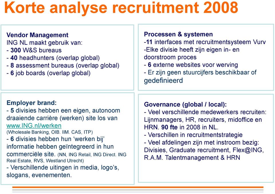 gedefinieerd Employer brand: - 5 divisies hebben een eigen, autonoom draaiende carrière (werken) site los van www.ing.nl/werken (Wholesale Banking, OIB. IIM.