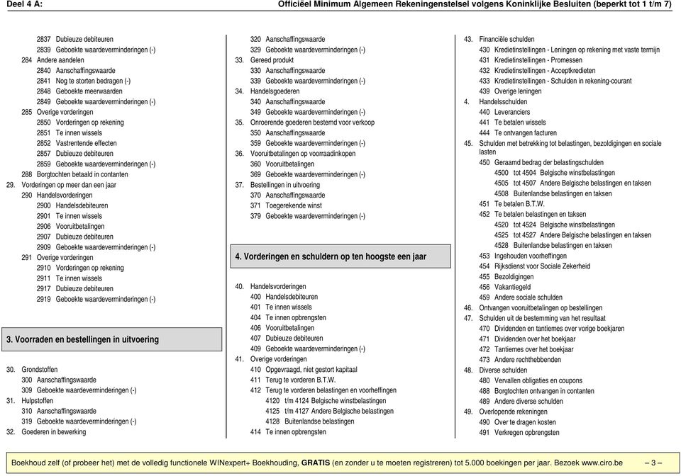 Vastrentende effecten 2857 Dubieuze debiteuren 2859 Geboekte waardeverminderingen (-) 288 Borgtochten betaald in contanten 29.