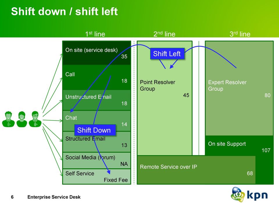 Expert Resolver Group 80 Chat Shift Down 14 Structured Email 13 On site