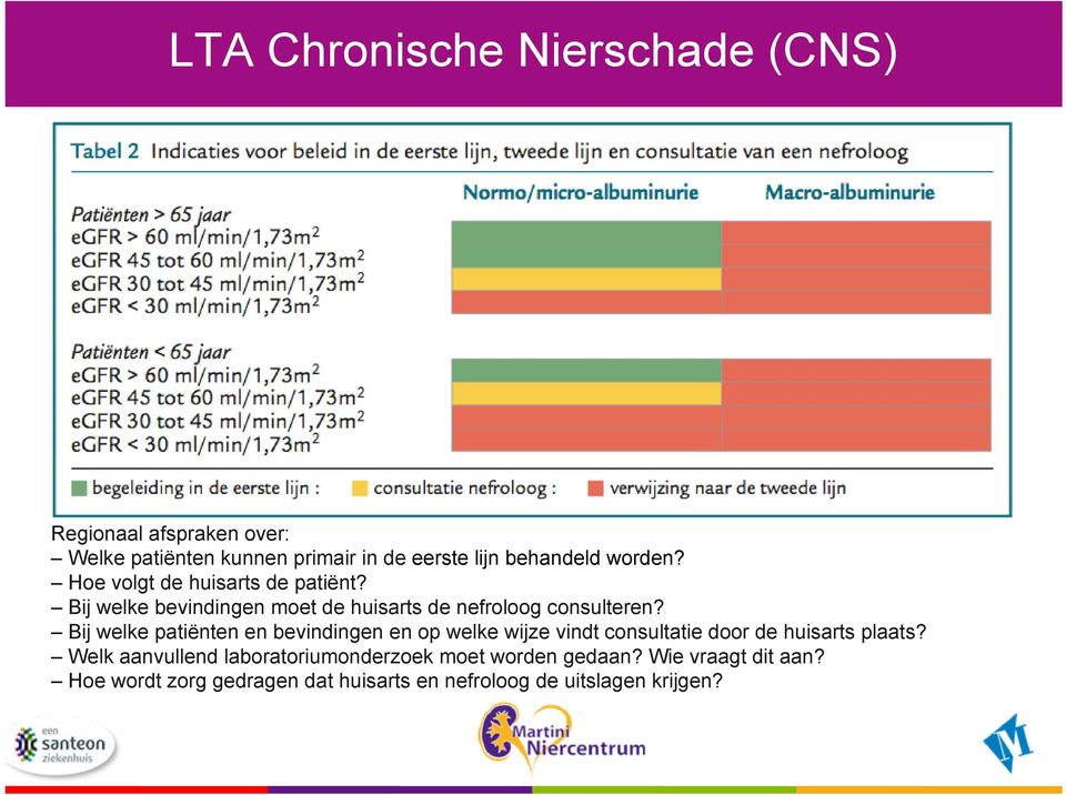 Bij welke patiënten en bevindingen en op welke wijze vindt consultatie door de huisarts plaats?