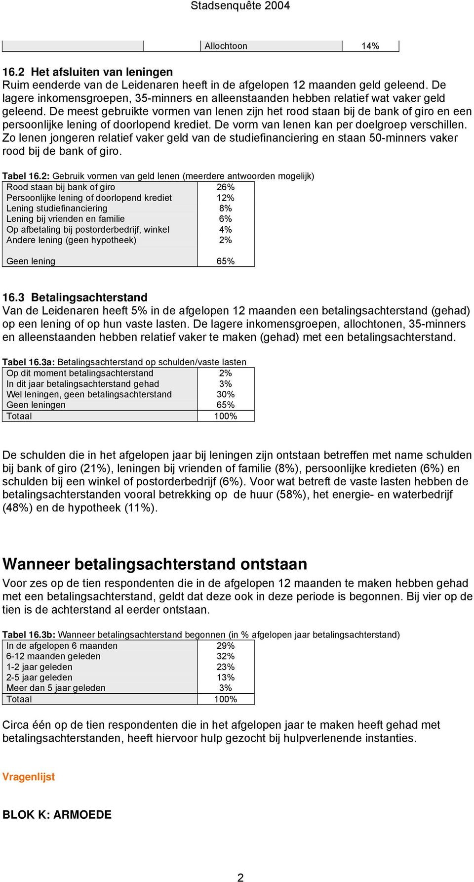 De meest gebruikte vormen van lenen zijn het rood staan bij de bank of giro en een persoonlijke lening of doorlopend krediet. De vorm van lenen kan per doelgroep verschillen.