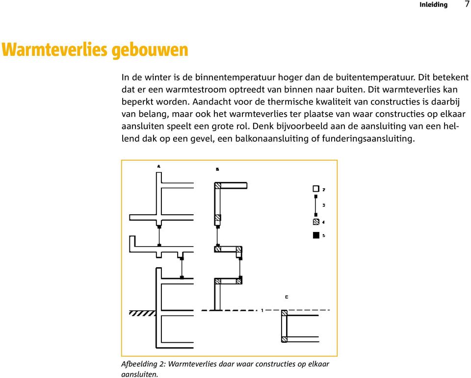 Aandacht voor de thermische kwaliteit van constructies is daarbij van belang, maar ook het warmteverlies ter plaatse van waar constructies op