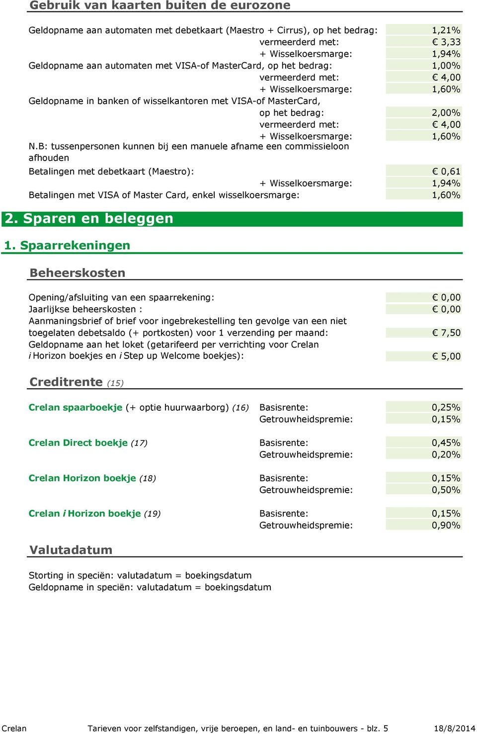 Wisselkoersmarge: 1,60% N.