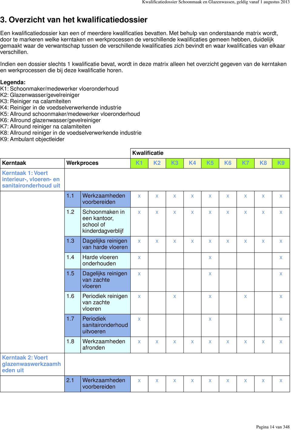 verschillende kwalificaties zich bevindt en waar kwalificaties van elkaar verschillen.