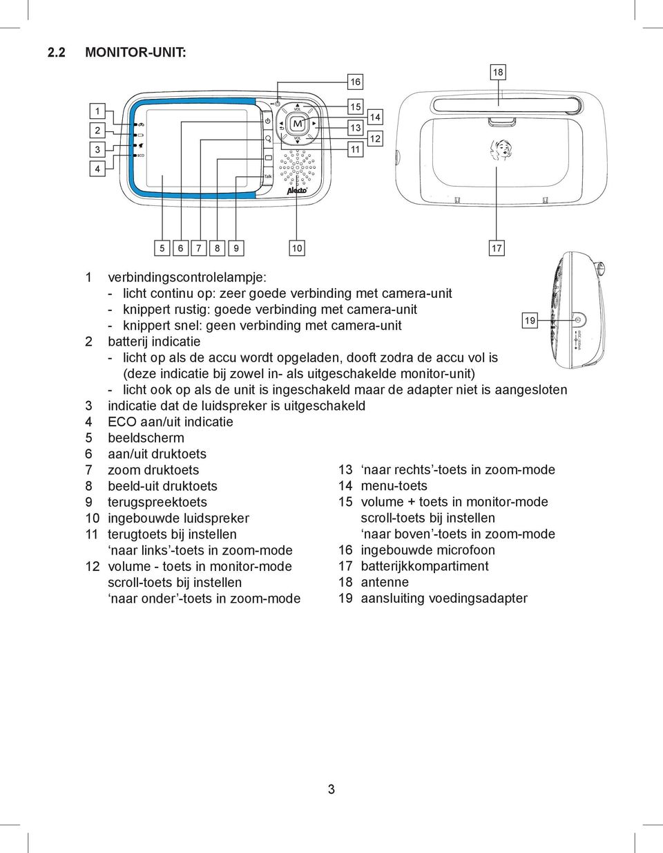 monitor-unit) - licht ook op als de unit is ingeschakeld maar de adapter niet is aangesloten 3 indicatie dat de luidspreker is uitgeschakeld 4 ECO aan/uit indicatie 5 beeldscherm 6 aan/uit druktoets