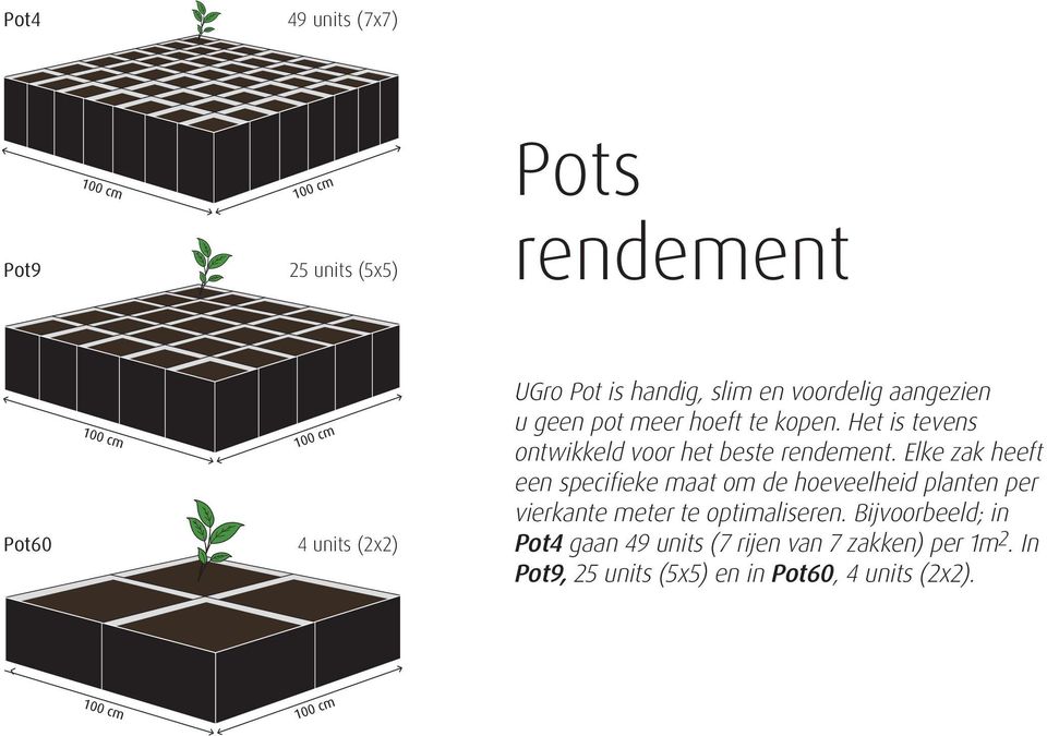 Elke zak heeft een specifieke maat om de hoeveelheid planten per vierkante meter te optimaliseren.