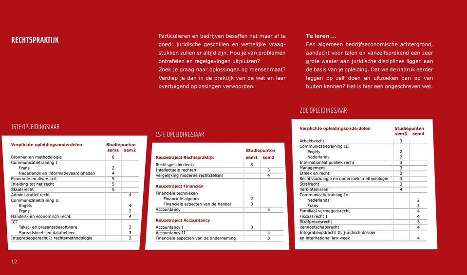 Te leren Een algemeen bedrijfseconomische achtergrond, aandacht voor talen en vanzelfsprekend een zeer grote waaier aan juridische disciplines liggen aan de basis van je opleiding.