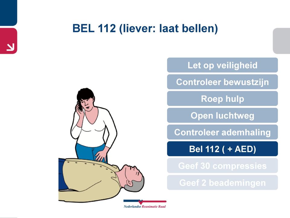 Open luchtweg Controleer ademhaling Bel