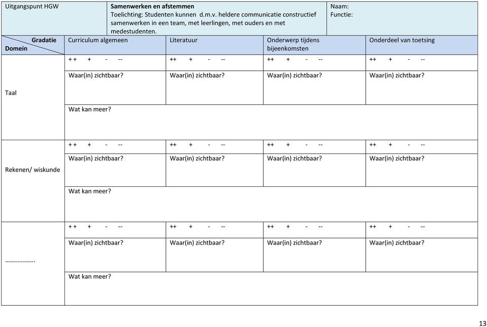 heldere communicatie constructief samenwerken in een team, met leerlingen, met