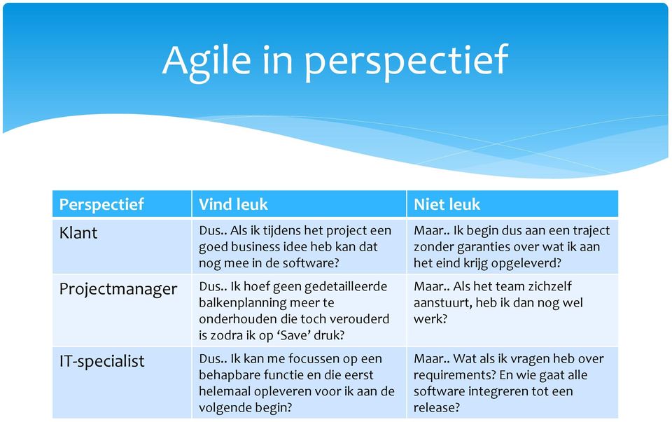 . Ik hoef geen gedetailleerde balkenplanning meer te onderhouden die toch verouderd is zodra ik op Save druk? Dus.