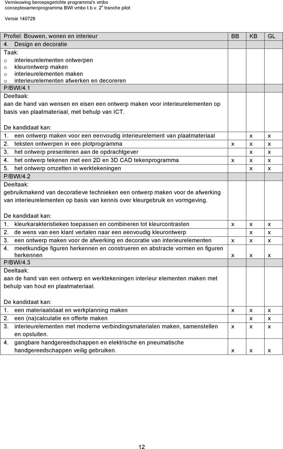 een ontwerp maken voor een eenvoudig interieurelement van plaatmateriaal 2. teksten ontwerpen in een plotprogramma 3. het ontwerp presenteren aan de opdrachtgever 4.