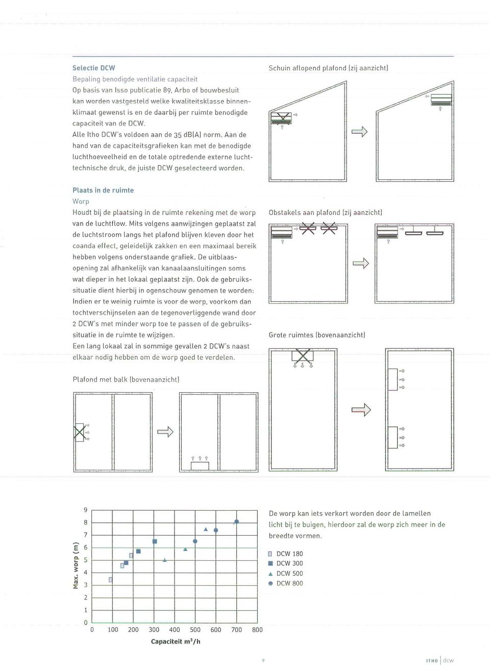 Aan de hand van de capaciteitsgrafieken kan met de benodigde luchthoeveefheid en de totale optredende externe luchttechnische druk, de juiste DCW geselecteerd worden.