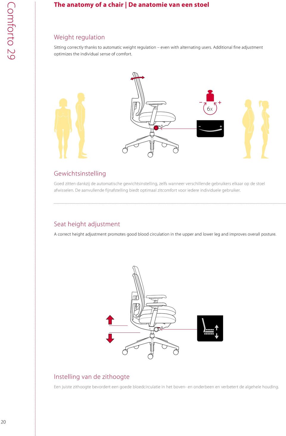 6x Gewichtsinstelling Goed zitten dankzij de automatische gewichtsinstelling, zelfs wanneer verschillende gebruikers elkaar op de stoel afwisselen.