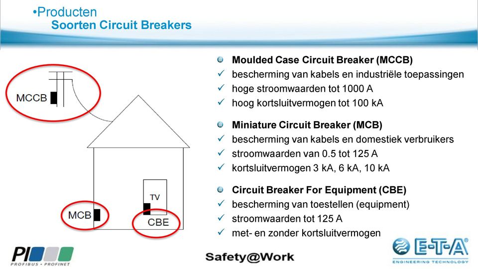 bescherming van kabels en domestiek verbruikers stroomwaarden van 0.