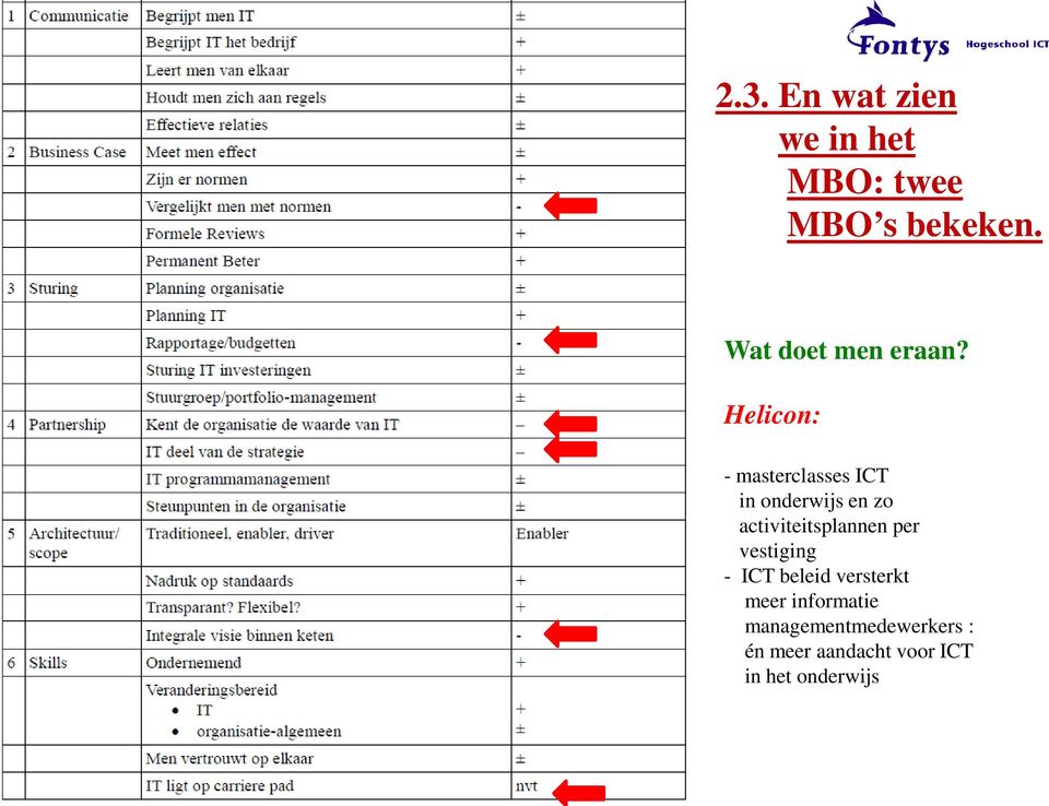 Helicon: - masterclasses ICT in onderwijs en zo