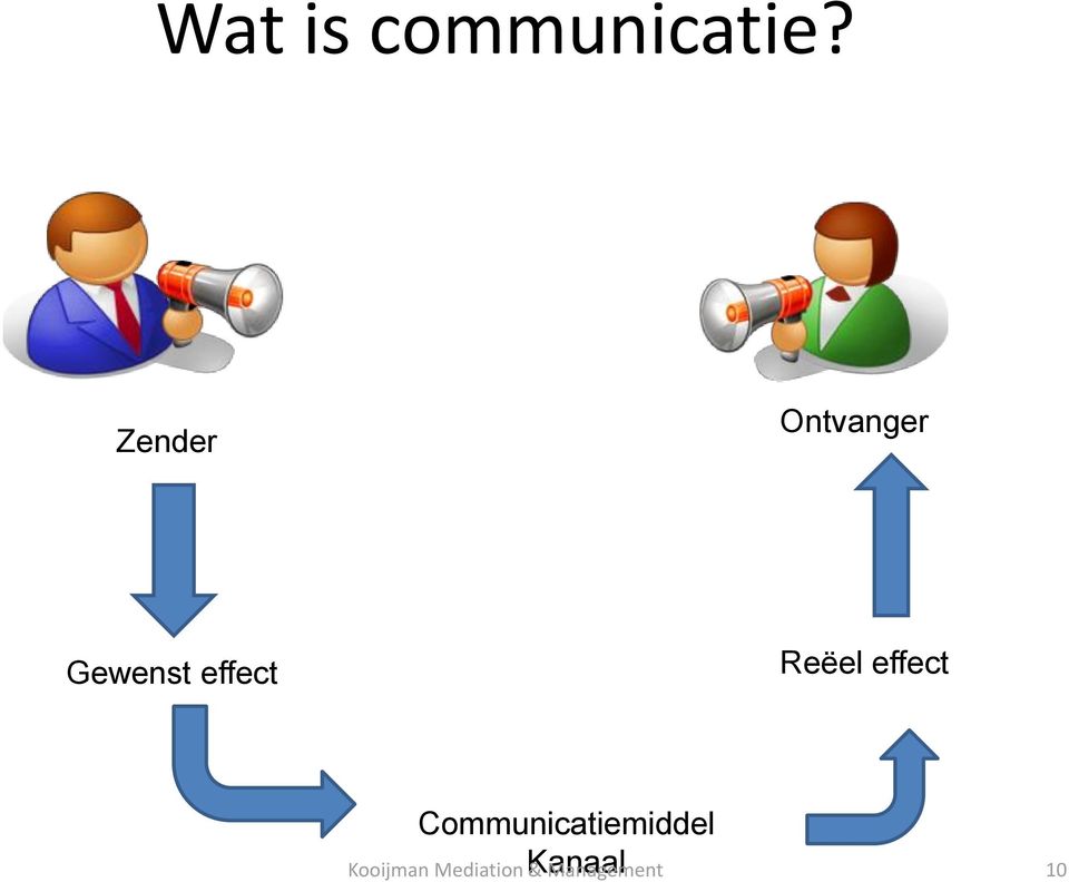 Reëel effect Communicatiemiddel