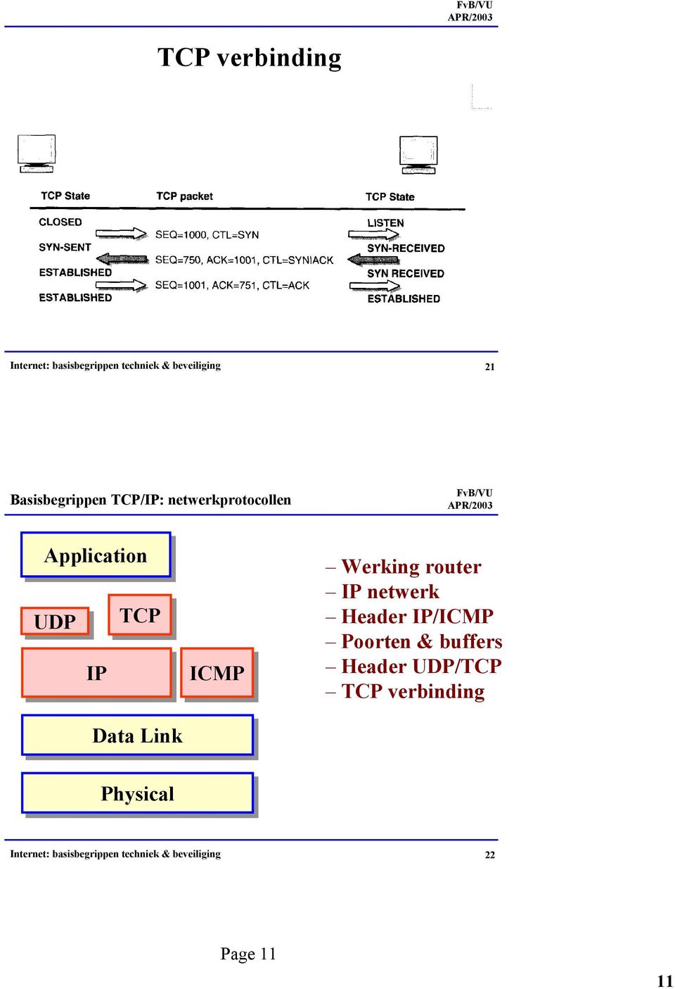 Werking router IP netwerk Header IP/ICMP Poorten & buffers Header UDP/TCP