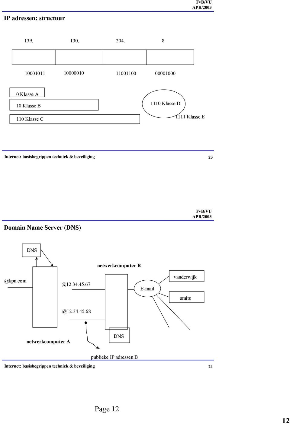 E Internet: basisbegrippen techniek & beveiliging 23 Domain Name Server (DNS) DNS netwerkcomputer B