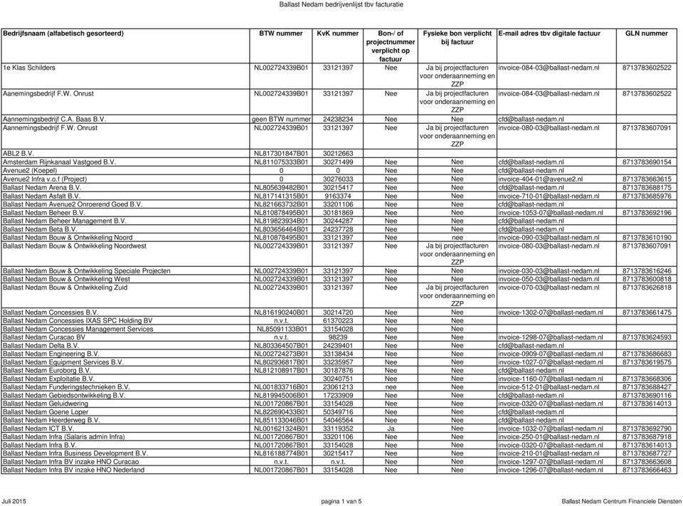 nl Aannemingsbedrijf F.W. Onrust NL002724339B01 33121397 Nee Ja bij projectfacturen invoice-080-03@ballast-nedam.nl 8713783607091 ABL2 B.V. NL817301847B01 30212663 Amsterdam Rijnkanaal Vastgoed B.V. NL811075333B01 30271499 Nee Nee cfd@ballast-nedam.