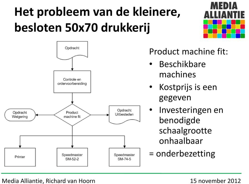 machines Kostprijs is een gegeven Investeringen