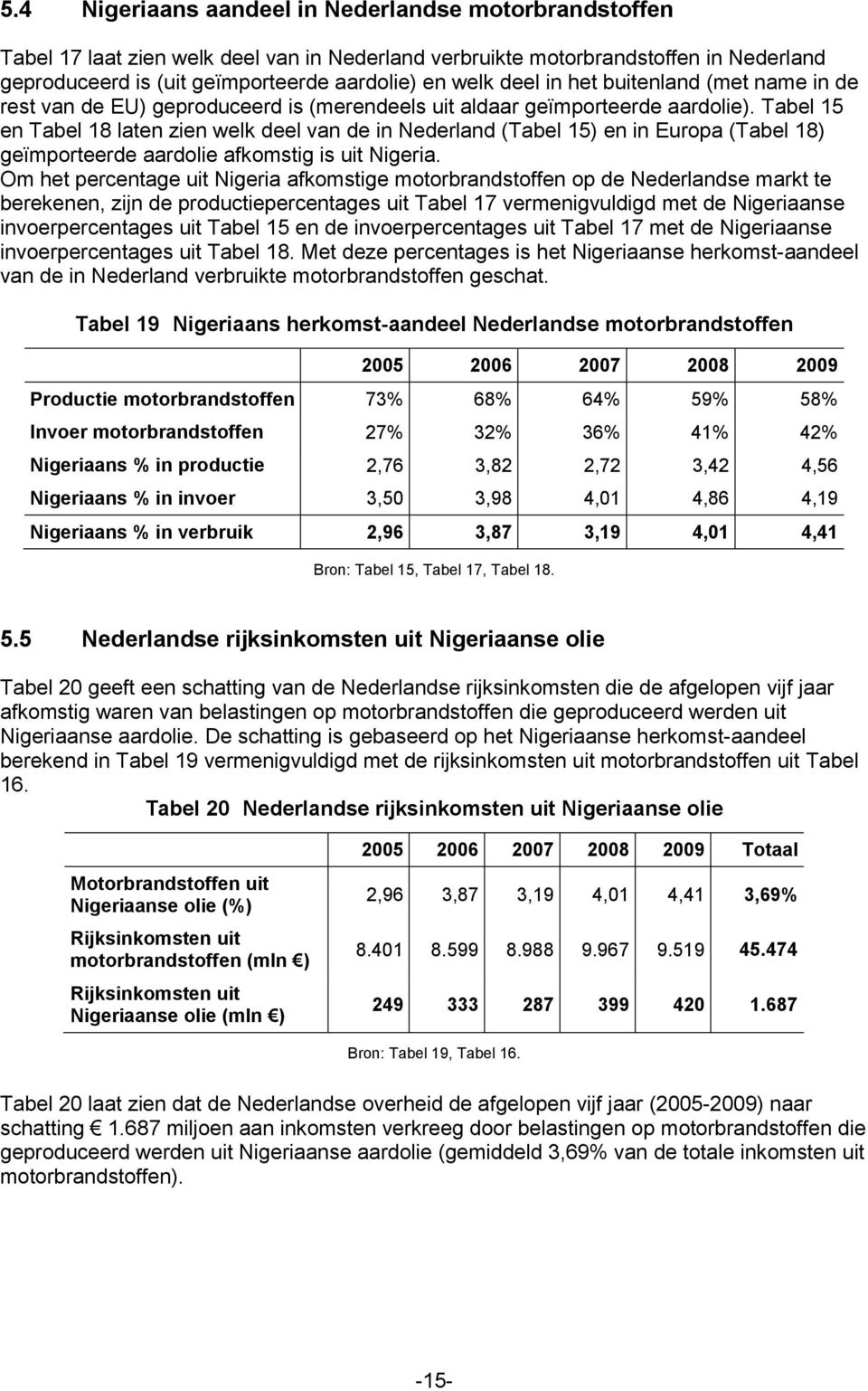 Tabel 15 en Tabel 18 laten zien welk deel van de in Nederland (Tabel 15) en in Europa (Tabel 18) geïmporteerde aardolie afkomstig is uit Nigeria.