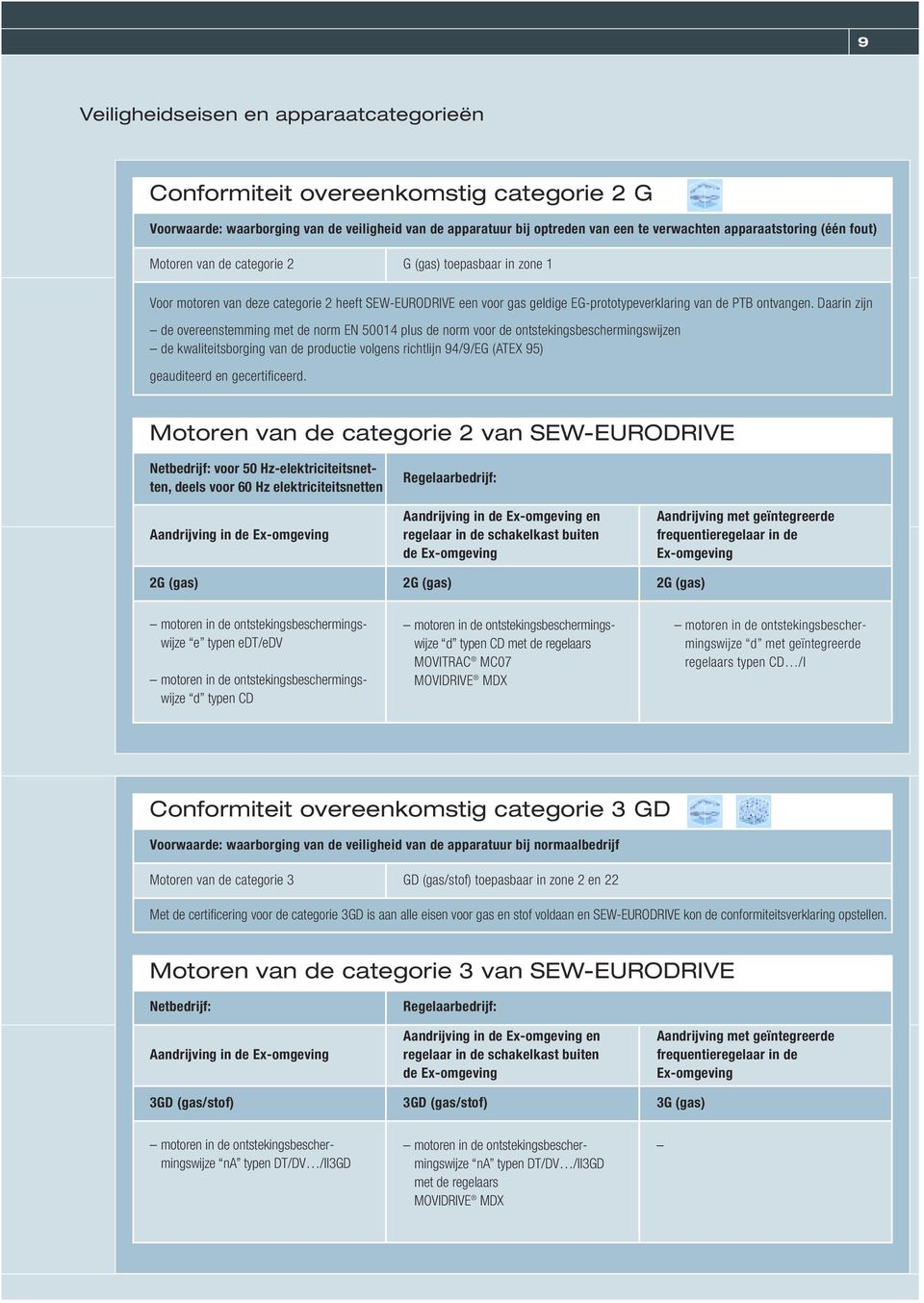 Daarin zijn de overeenstemming met de norm EN 50014 plus de norm voor de ontstekingsbeschermingswijzen de kwaliteitsborging van de productie volgens richtlijn 94/9/EG (ATEX 95) geauditeerd en