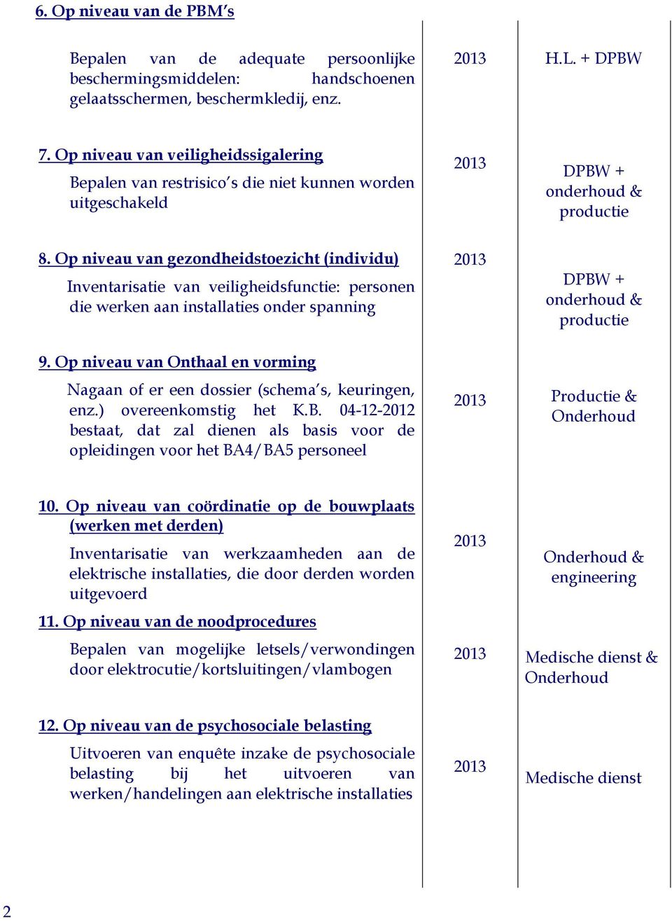 Op niveau van gezondheidstoezicht (individu) Inventarisatie van veiligheidsfunctie: personen die werken aan installaties onder spanning 9.