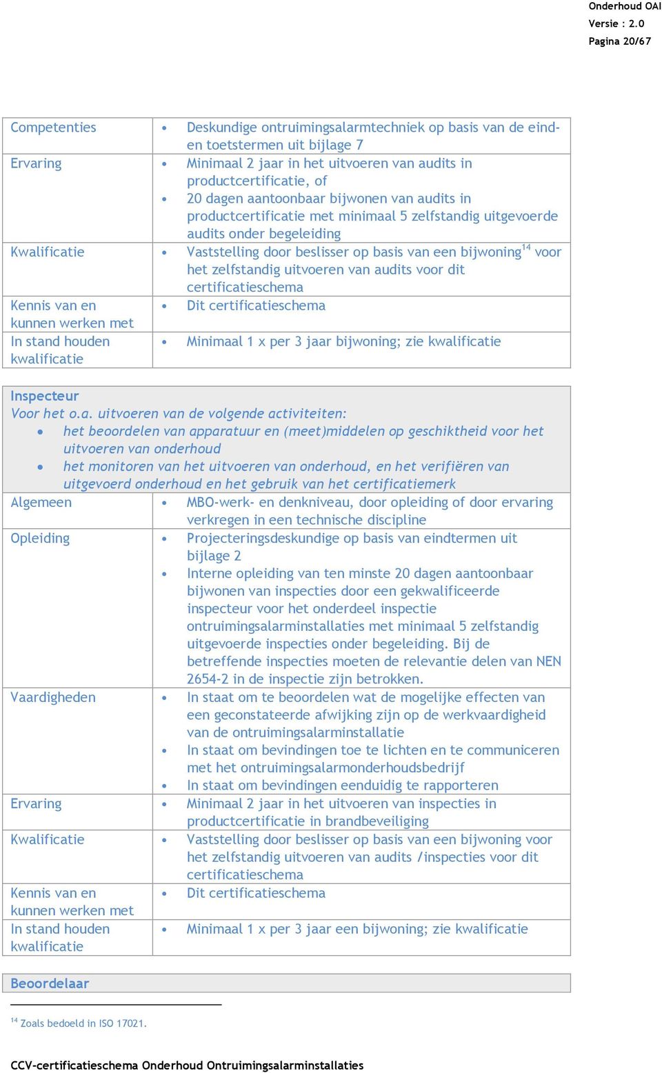 zelfstandig uitvoeren van audits voor dit certificatieschema Kennis van en Dit certificatieschema kunnen werken met In stand houden kwalificatie Minimaal 1 x per 3 jaar bijwoning; zie kwalificatie