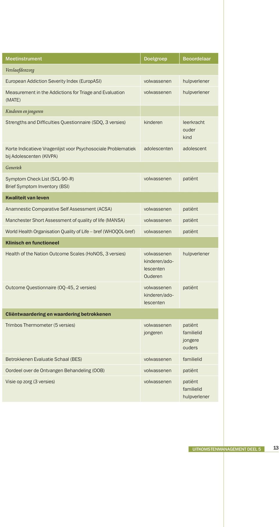 Adolescenten (KIVPA) Generiek Symptom Check List (SCL-90-R) Brief Symptom Inventory (BSI) Kwaliteit van leven adolescenten volwassenen adolescent patiënt Anamnestic Comparative Self Assessment (ACSA)