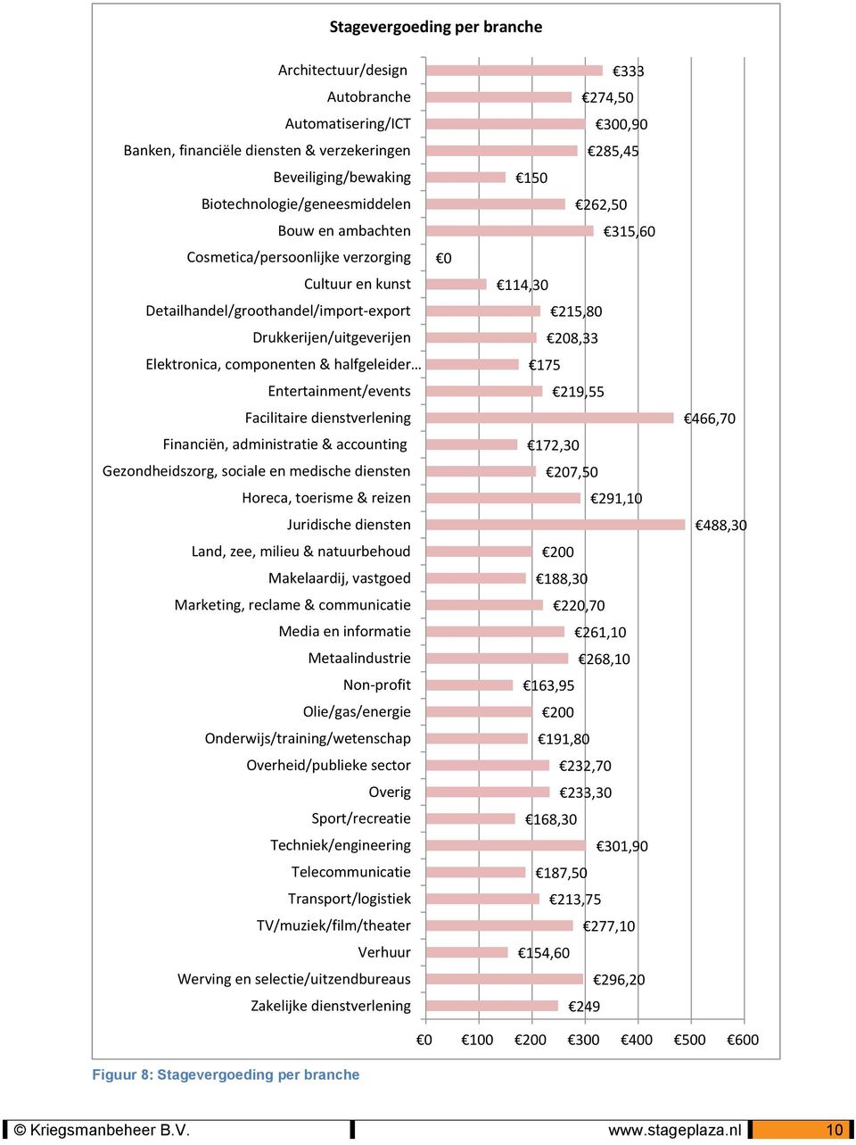 dienstverlening Financiën, administratie & accounting Gezondheidszorg, sociale en medische diensten Horeca, toerisme & reizen Juridische diensten Land, zee, milieu & natuurbehoud Makelaardij,