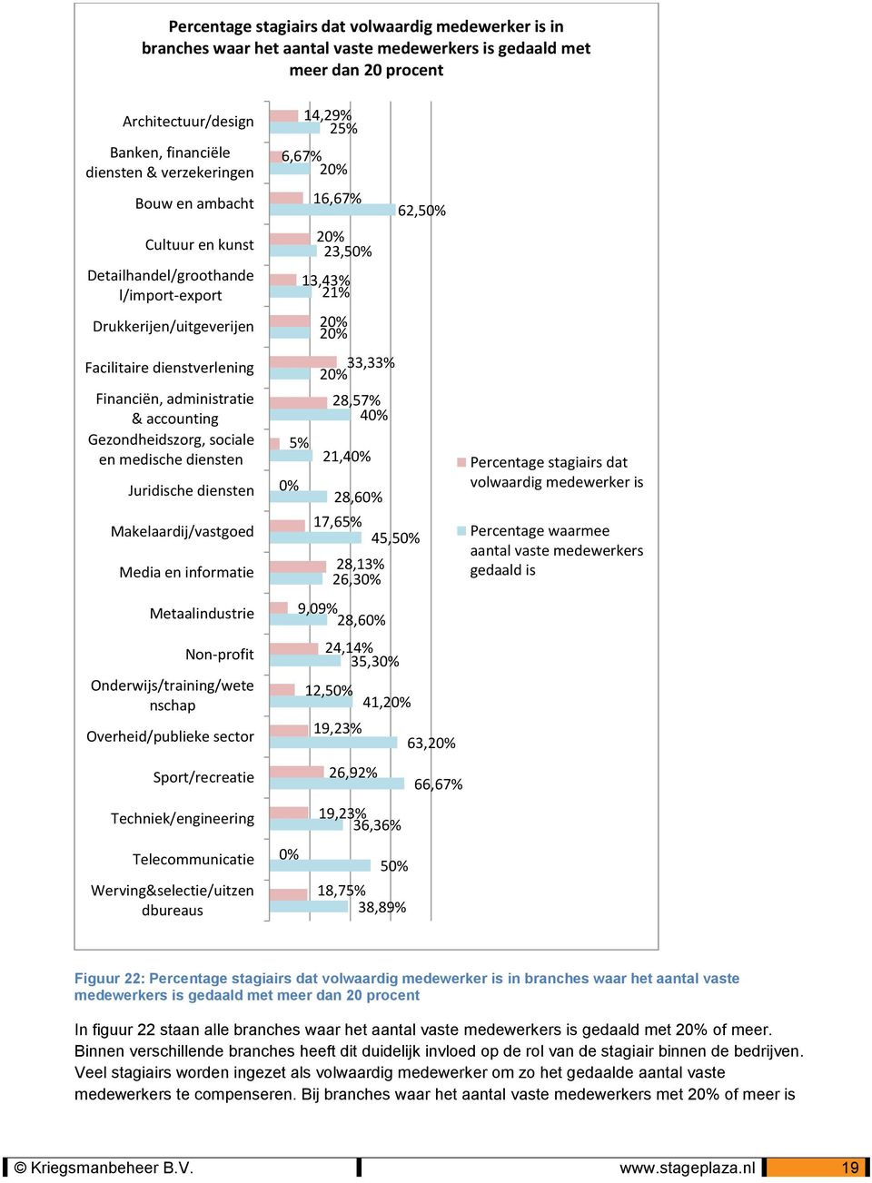 diensten Juridische diensten Makelaardij/vastgoed Media en informatie Metaalindustrie Non-profit Onderwijs/training/wete nschap Overheid/publieke sector Sport/recreatie Techniek/engineering