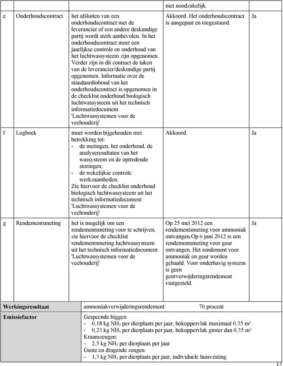 Informatie over de standaardinhoud van het onderhoudscontract is opgenomen in de checklist onderhoud biologisch luchtwassysteem uit het technisch informatiedocument f Logboek moet worden bijgehouden