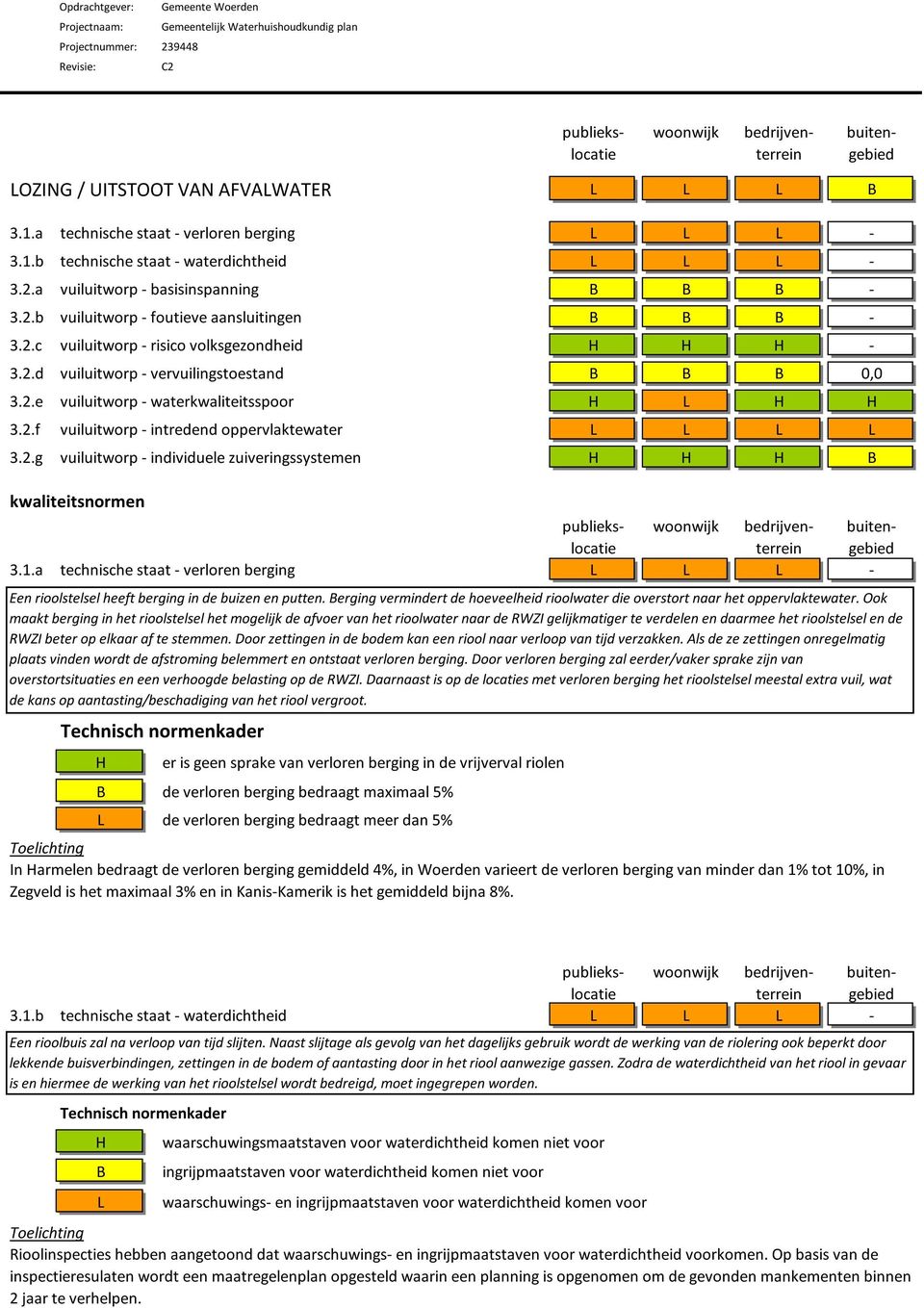 2.d vuiluitworp - vervuilingstoestand 0,0 3.2.e vuiluitworp - waterkwaliteitsspoor 3.2.f vuiluitworp - intredend oppervlaktewater 3.2.g vuiluitworp - individuele zuiveringssystemen kwaliteitsnormen woonwijk 3.