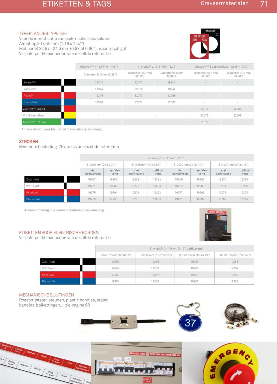 ) Diameter 22,5 mm (0.88 ) Diameter 22,5 mm (0.88 ) Diameter 24,5 mm (0.