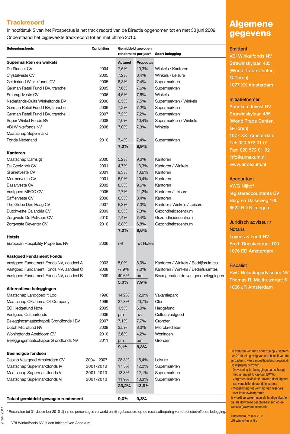 Kantoren Crystalveste CV 2005 7,2% 8,4% Winkels / Leisure Gelderland Winkelfonds CV 2005 8,8% 7,4% Supermarkten German Retail Fund I BV, tranche I 2005 7,6% 7,6% Supermarkten Smaragdveste CV 2006