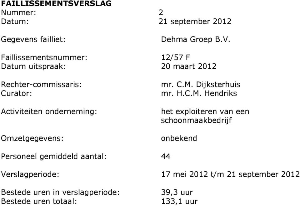 Faillissementsnummer: 12/57 F Datum uitspraak: 20 maart 2012 Rechter-commissaris: Curator: Activiteiten onderneming: