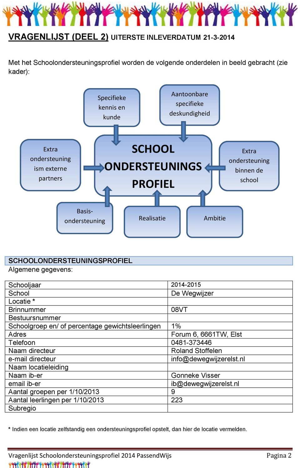 gegevens: Schooljaar 2014-2015 School De Wegwijzer Locatie * Brinnummer 08VT Bestuursnummer Schoolgroep en/ of percentage gewichtsleerlingen 1% Adres Forum 6, 6661TW, Elst Telefoon 0481-373446 Naam