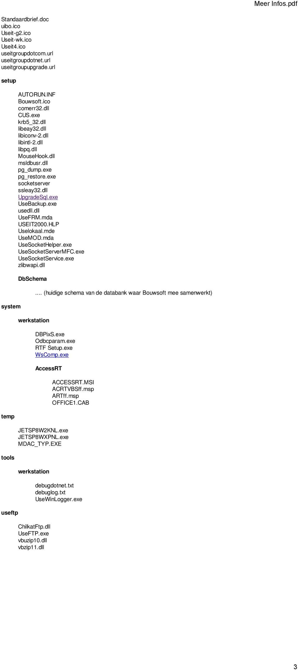 dll UseFRM.mda USEIT2000.HLP Uselokaal.mde UseMOD.mda UseSocketHelper.exe UseSocketServerMFC.exe UseSocketService.exe zlibwapi.dll DbSchema werkstation.