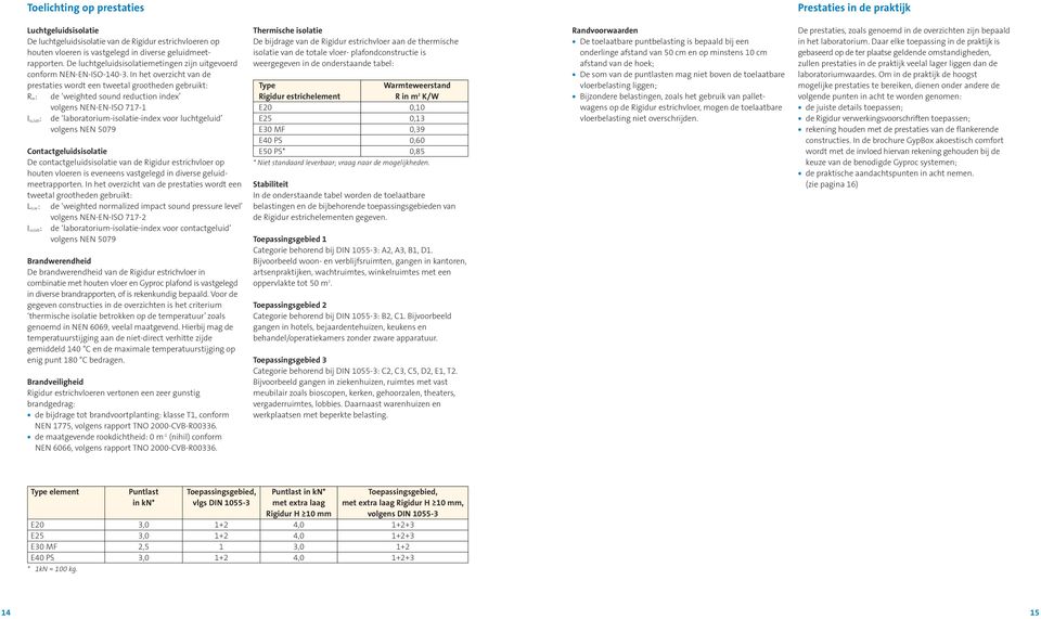 In het overzicht van de prestaties wordt een tweetal grootheden gebruikt: R w: de weighted sound reduction index volgens NEN-EN-ISO 717-1 I lu,lab : de laboratorium-isolatie-index voor luchtgeluid