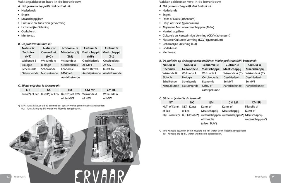 2e MVT Scheikunde Scheikunde Economie Kunst BV/MU Kunst BV Natuurkunde Natuurkunde M&O of Aardrijkskunde Aardrijkskunde Aardrijkskunde Cultuur & Maatschappij (MP) C.