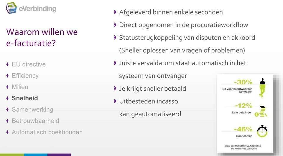 opgenomen in de procuratieworkflow Statusterugkoppeling van disputen en akkoord (Sneller oplossen van