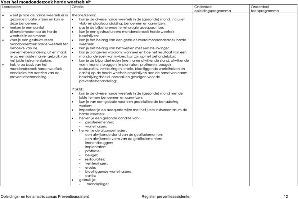 gestructureerd mondonderzoek harde weefsels weefsels in een mond; beschrijven; voer je een gestructureerd ken je het belang van een gestructureerd mondonderzoek harde mondonderzoek harde weefsels ten