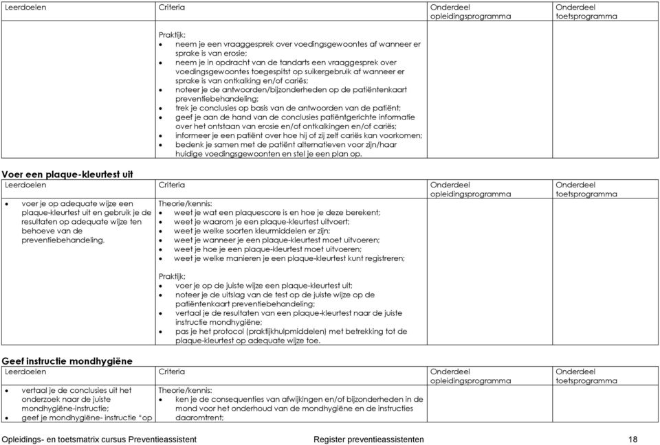 de patiënt; geef je aan de hand van de conclusies patiëntgerichte informatie over het ontstaan van erosie en/of ontkalkingen en/of cariës; informeer je een patiënt over hoe hij of zij zelf cariës kan