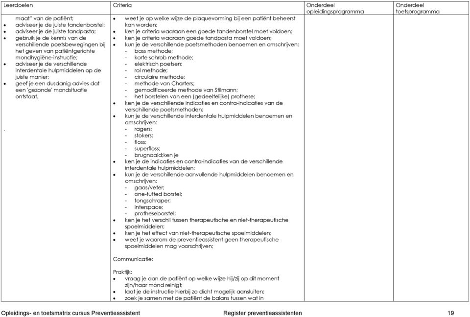 patiëntgerichte mondhygiëne-instructie;. adviseer je de verschillende interdentale hulpmiddelen op de juiste manier; geef je een dusdanig advies dat een 'gezonde' mondsituatie ontstaat.