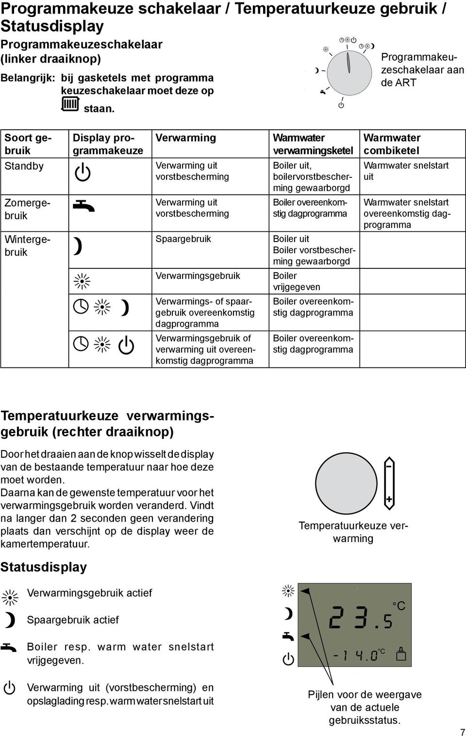 Verwarmng ut vorstbeschermng Verwarmng ut vorstbeschermng Spaargebruk Verwarmngsgebruk Verwarmngs- of spaargebruk overeenkomstg dagprogramma Verwarmngsgebruk of verwarmng ut overeenkomstg