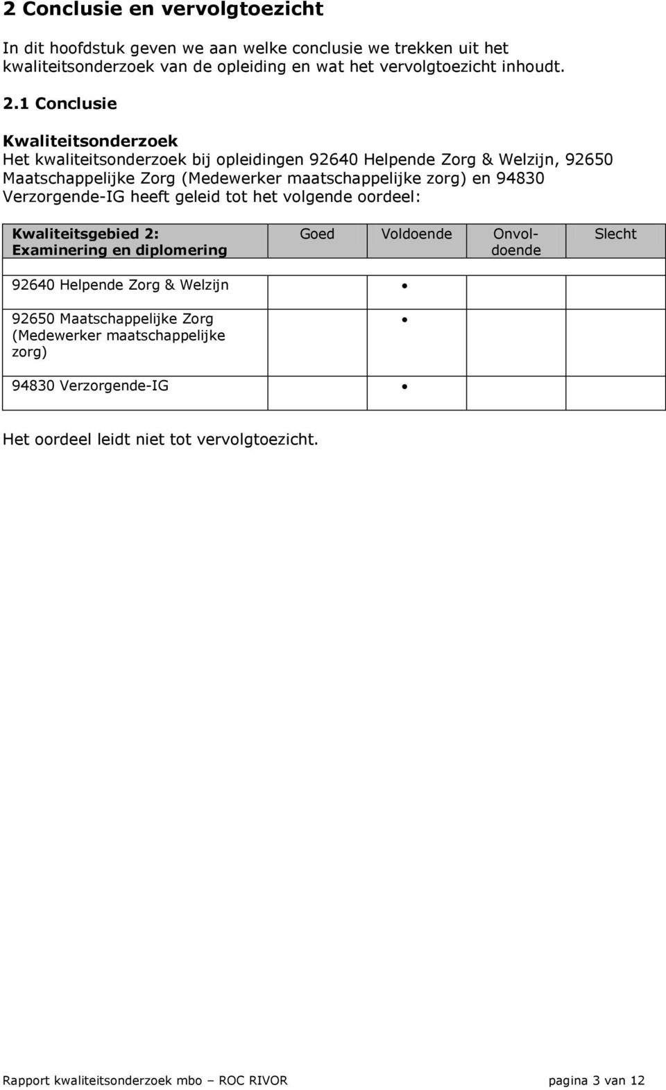 94830 Verzorgende-IG heeft geleid tot het volgende oordeel: Kwaliteitsgebied 2: Examinering en diplomering Goed Voldoende Onvoldoende Slecht 92640 Helpende Zorg & Welzijn