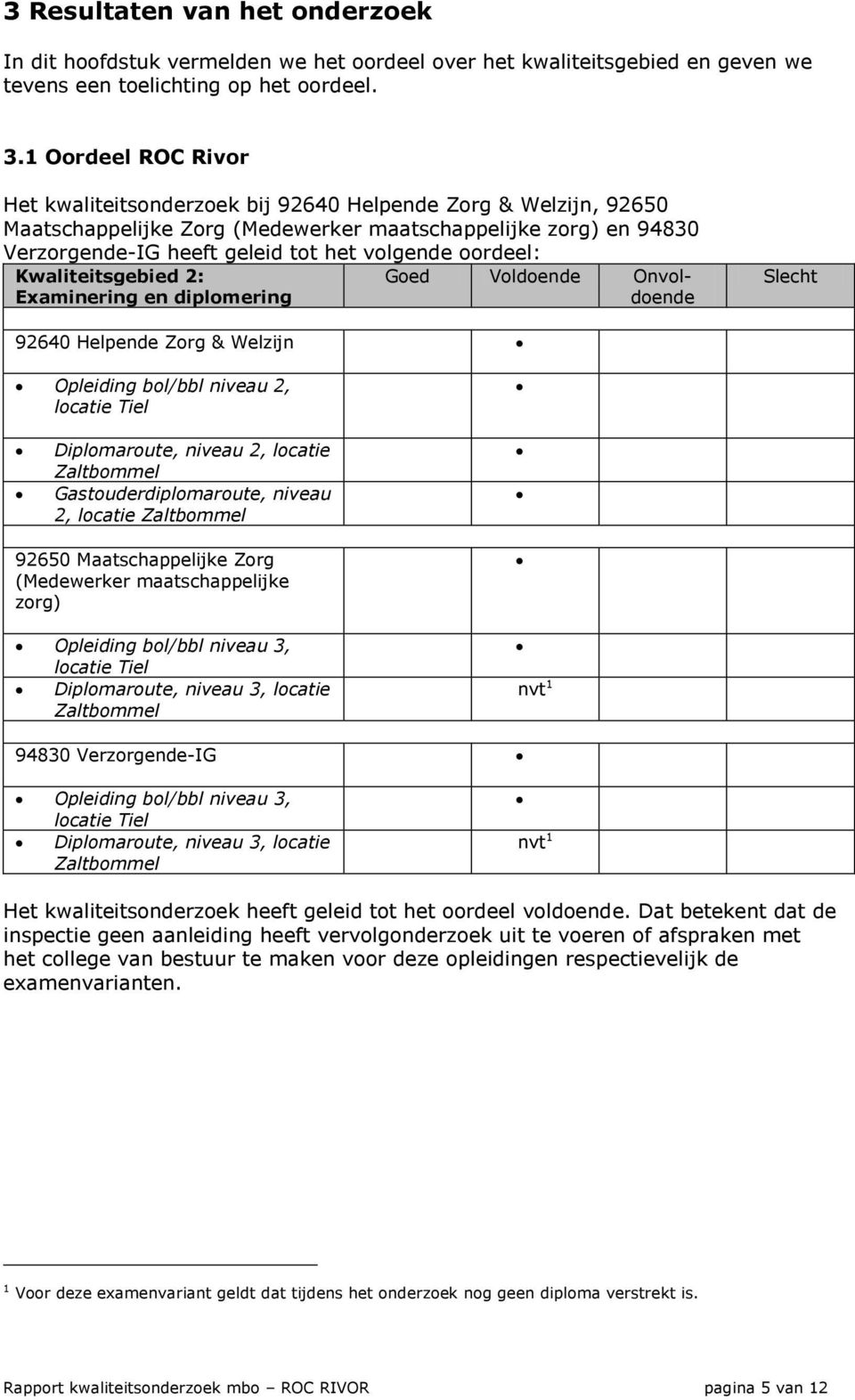 oordeel: Kwaliteitsgebied 2: Examinering en diplomering Goed Voldoende Onvoldoende Slecht 92640 Helpende Zorg & Welzijn Opleiding bol/bbl niveau 2, locatie Tiel Diplomaroute, niveau 2, locatie